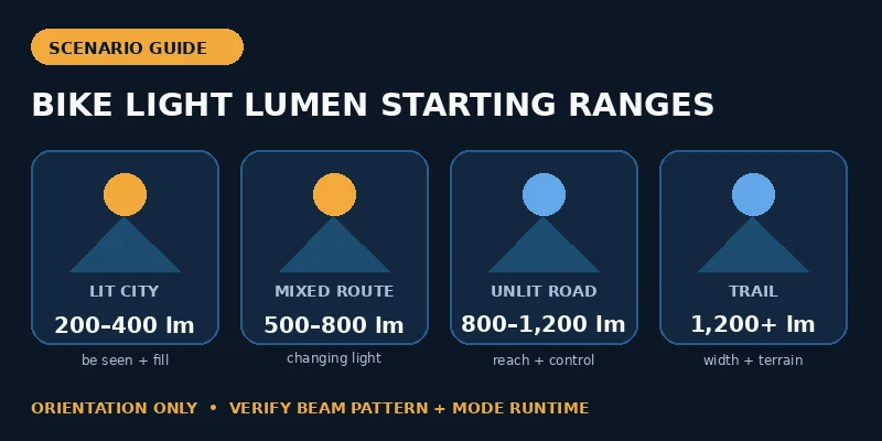 How Many Lumens Should a Bike Light Have? A Scenario-Based Guide