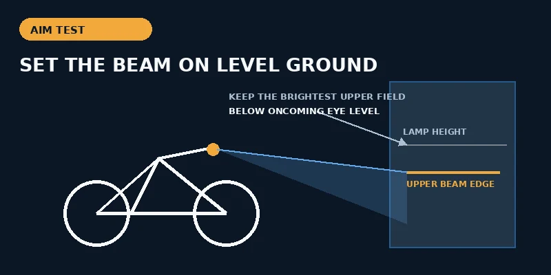 Wall test for aiming a bicycle light below oncoming eye level