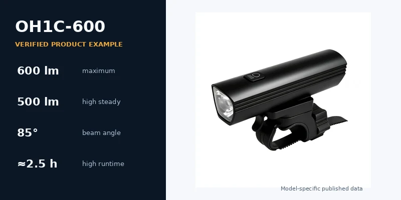 CONWICO OH1C-600 with 600-lumen maximum and 85-degree beam specifications